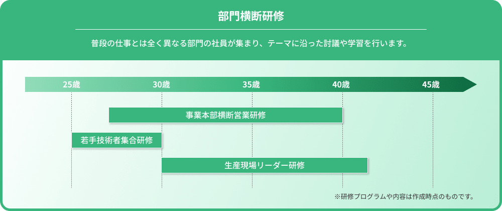 部門横断研修